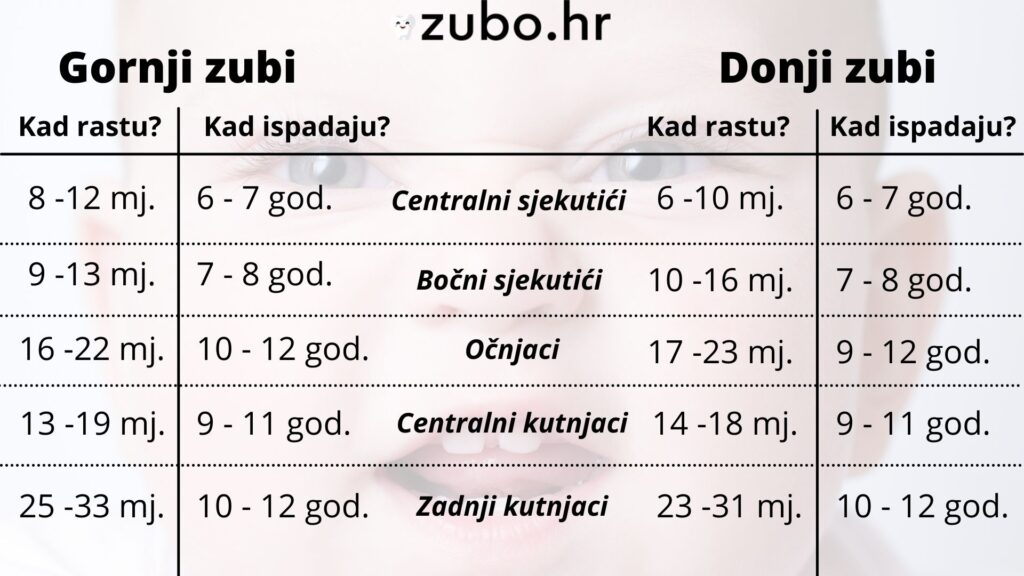 Mliječni zubi